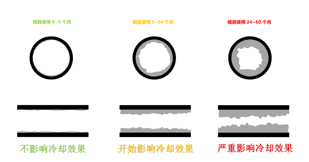 模具水路清洗机