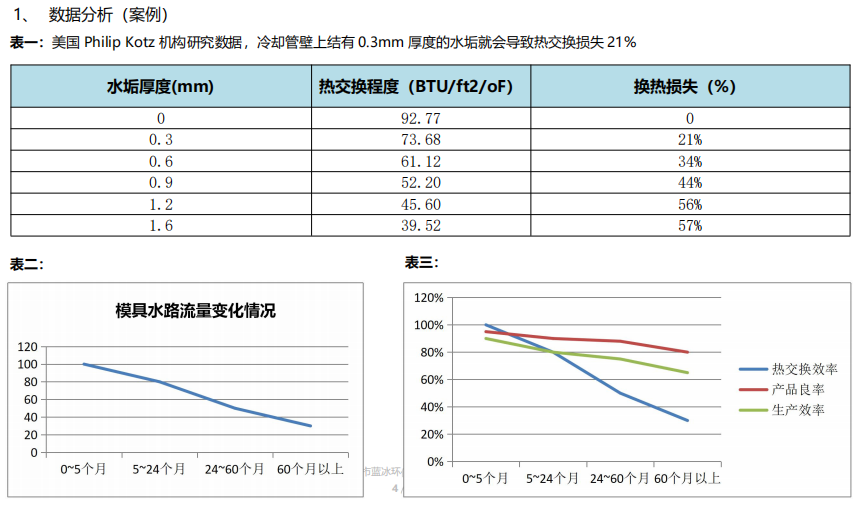 模具水路清洗机