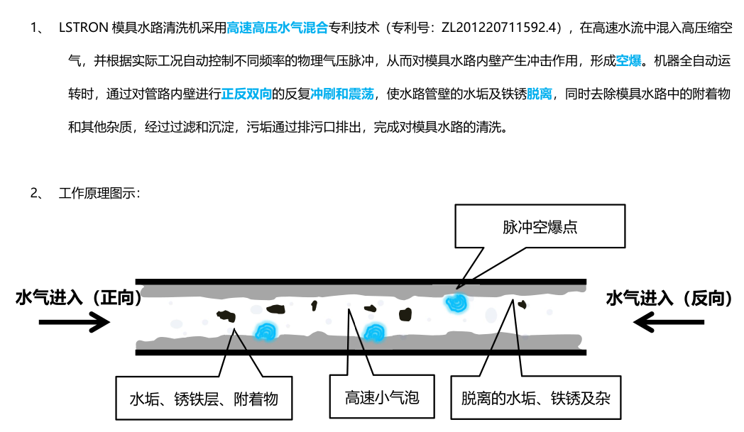 模具水路清洗机