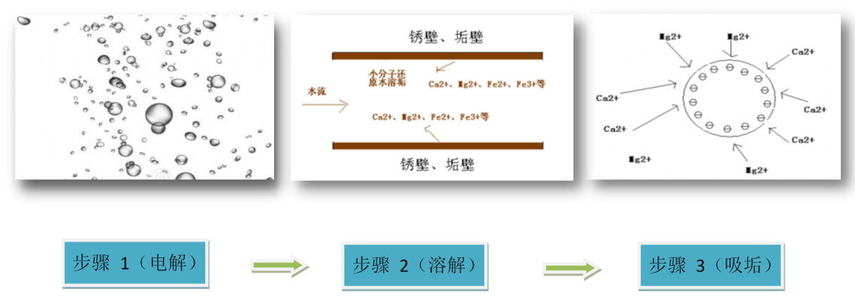 模具水路清洗机
