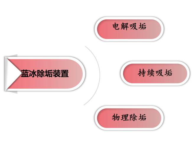 模具水路清洗机